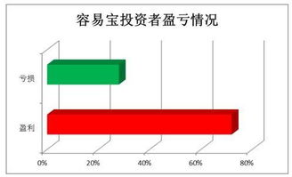 天弘基金沪深300是和a股指数有关吗?