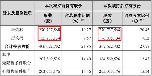 东方精工有钱吗？