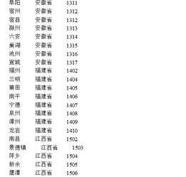 工商银行各市卡号的开头   (工商银行信用卡济南发卡行)