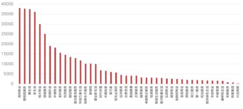 股票价格下跌对工商业投资的影响是什么?