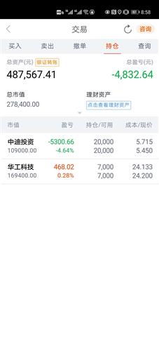 长江三角地区经济规划有那些利好股票？