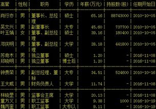 深圳市索菱实业股份有限公司怎么样?