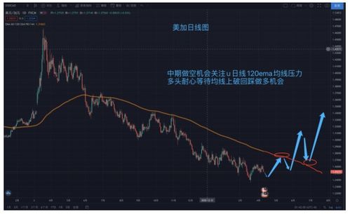 2022年哪个指数基金较好