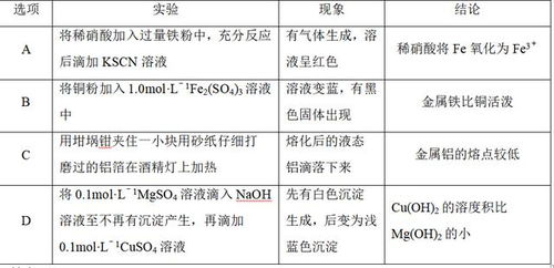 判断下列说法的正误 2017年高考化学选择第13题预测汇编 化学实验基础知识综合判断...