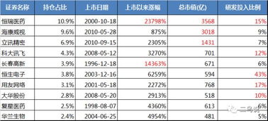 对指数基金认识正确的