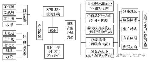 高中地理中住宅区为什么会在工业化后分化？这个分化是什么意思？