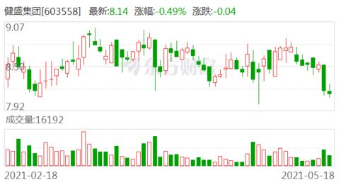 回购股份注销 调整注册资本是利好吗