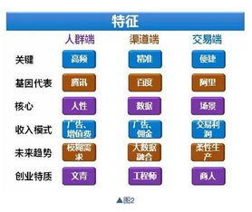 基本面分析一般要看什么数据和信息？