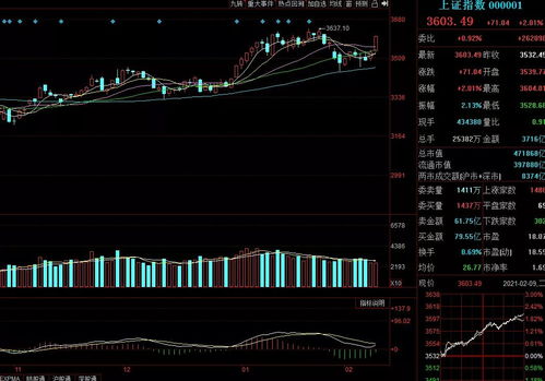 拓邦股份短线下周走势如何？