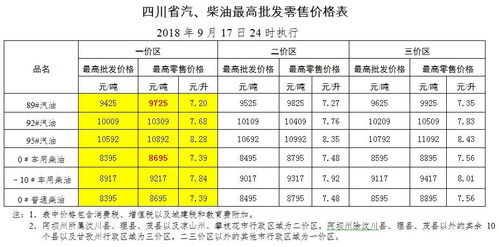 今日18日凌晨,全国油价上调后,原来今年已经涨了那么多