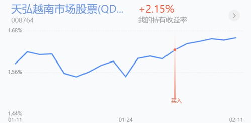 a50指数一点多少钱