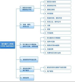 财富通客服人工服务电话多少