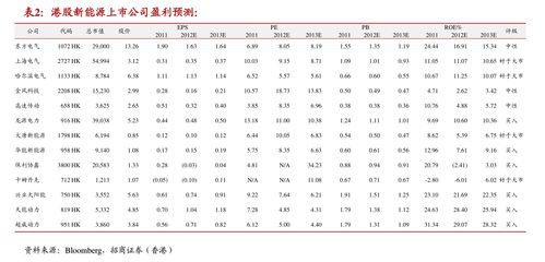 新上市的股票都会涨吗？