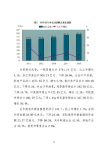 佛山市统计信息网 