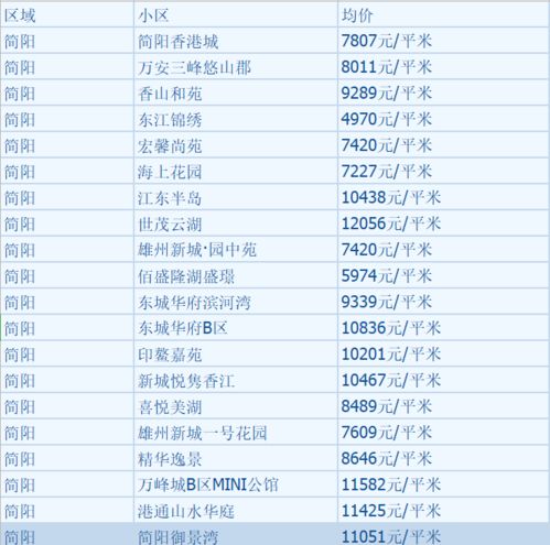 吐血 成都1月二手房房价走势出炉 看完想自闭