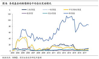 『求助』配置or股票型基金转债基的问题