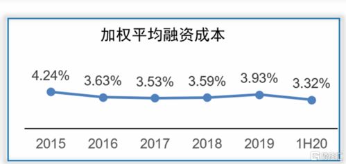 请阐述什么是营运资本，并分析其与现金周转之间的关系