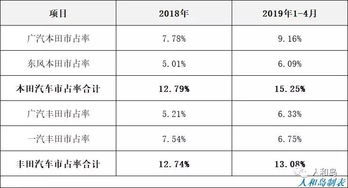 取决于哪些成本因素、短期成本和长期成本的划分取决于