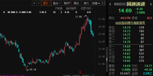 三家公司涨停板，后市或有继续冲高动能