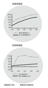 江淮汽车整体上市是利好吗