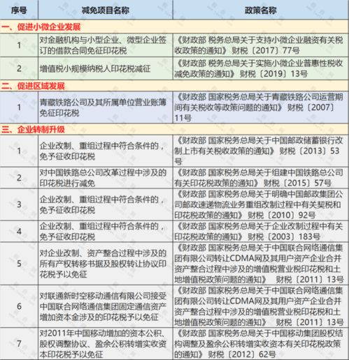 防水工程，保温工程还用交印花税吗?如果交的话，税率是多少?求赐教！