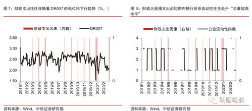 央行通过公开市场购买政府债券，这个该怎么理解，具体是怎么操作呢？