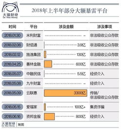 为啥央妈降准7000亿，股市马上大跌