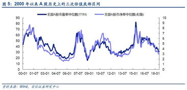 如果你有暂时不用的，你会选择买股票还是债券？为什么？