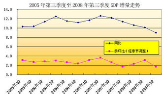 美国的经济总量占全球总量的百分之几？