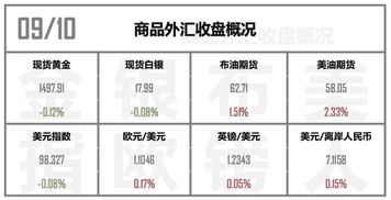 铜近期跌不下去原因