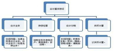 合伙企业为什么是会计主体而不是法律主体