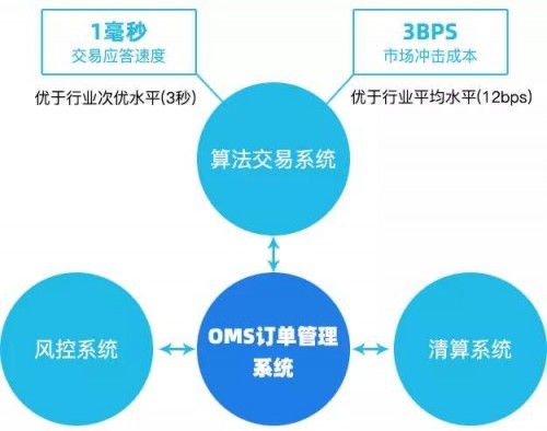 尊嘉金融港股线上能下单吗