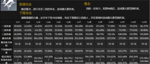 原神八重神子培养素材与技能一览,真正的5星雷反应队要来了