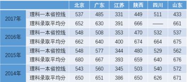 中国十大航空学校排名，航空学校录取分数线是多少啊