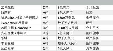 前期须要多少资金