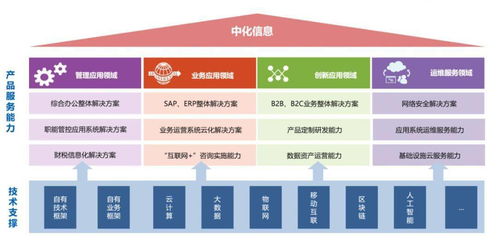 进了500强企业的全资子公司，这个子公司规模不大 这样可以算是进了500强了吗？