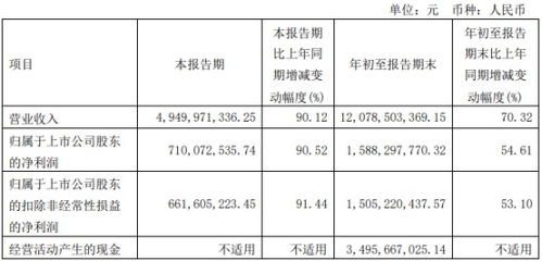 浙商证券印花税和佣金分别是多少？怎么收取？