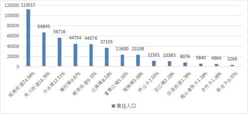 桐庐各乡镇 街道 常住人口数据新鲜出炉