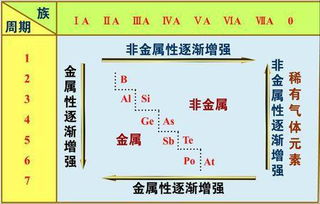 元素的“金属性”辨析