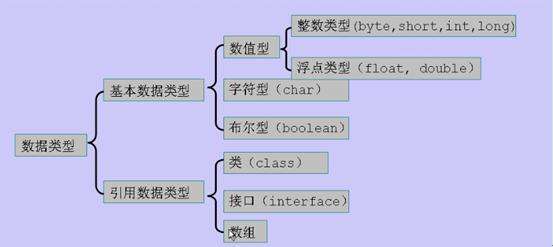 历史资料分为哪几种类型