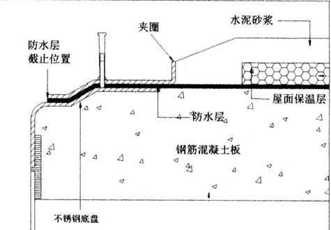 屋面雨水排水系统设计