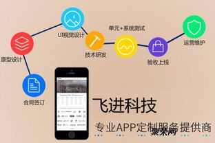 深圳手机APP软件开发公司选择有什么标准吗