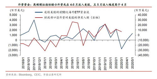 在股票牛用美元买港股，账户余额怎么算？