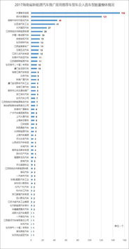 中介推荐新能源指标出租,闲置3年可租8万一年?...