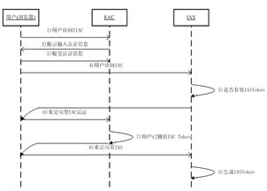 请高手回答 股 画线怎么用详细一点 谢谢 如下图