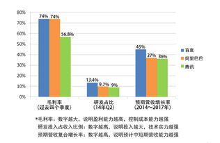 为什么腾讯股票买进实际成本比买价要高？