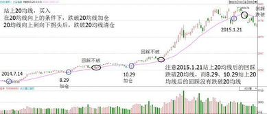 谁可以告诉我股市中的砸盘是什么意思？需要什么条件才可以学好炒股（才开始学炒股不要笑啊！）