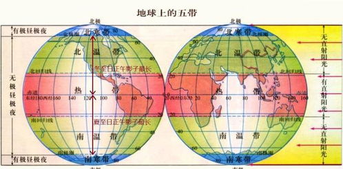 地球上哪些地方,会出现 极昼 和 极夜 现象