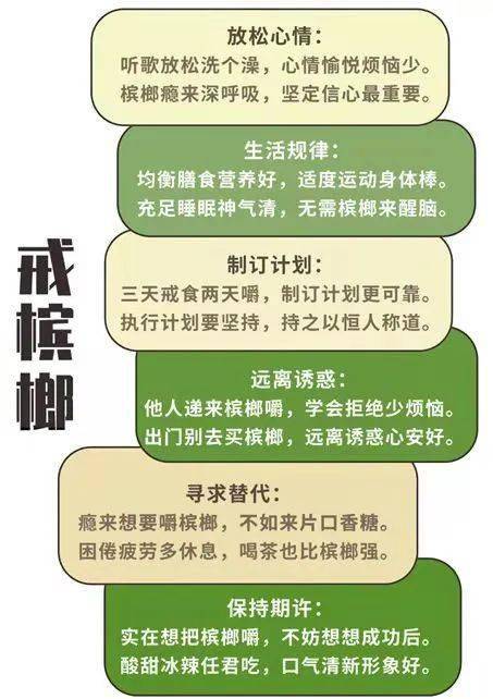 咀嚼槟榔与口腔健康