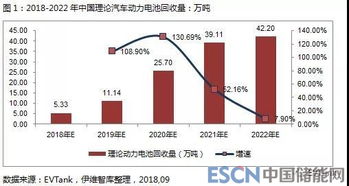 关于动力电池回收与梯次利用市场的几点思考